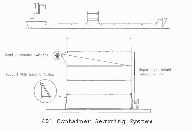 40``containersecuringsystem.gif (9544 Byte)