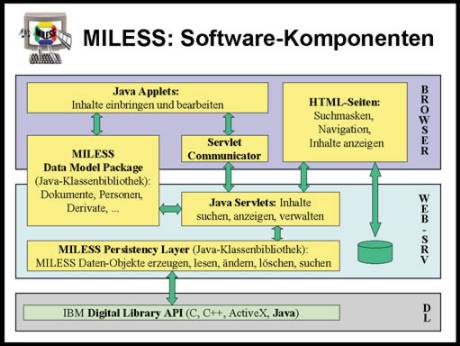 [MILESS: Software]
